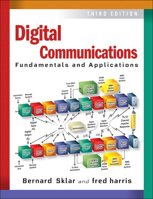 Digital Communications