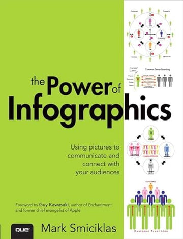 Power of Infographics, The