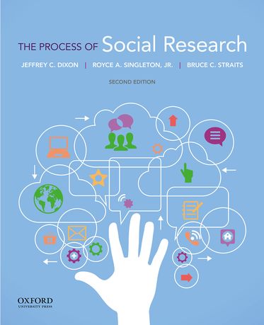 Process of Social Research, The