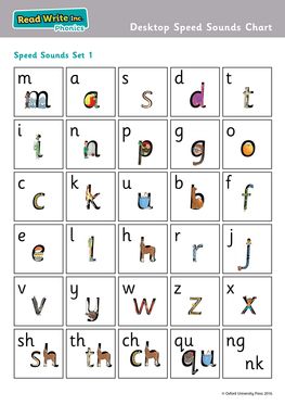Read Write Inc Phonics: Desktop Speed Sounds Chart Pack of 10