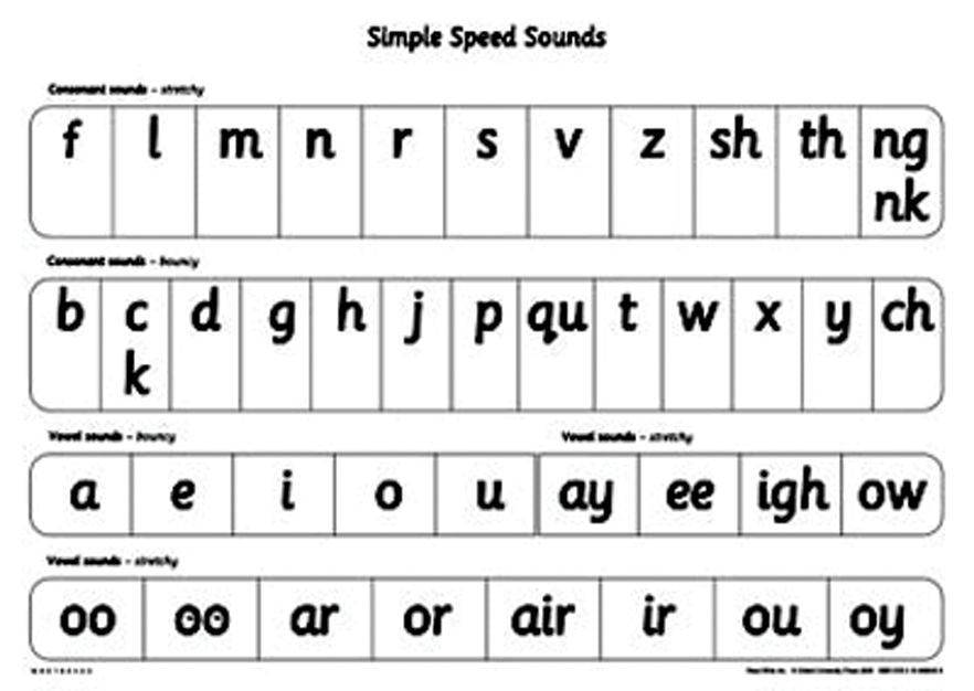 Read Write Inc A1 Speed Sounds Poster Pack of 10