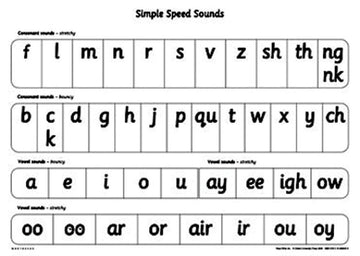 Read Write Inc A1 Speed Sounds Poster Pack of 10