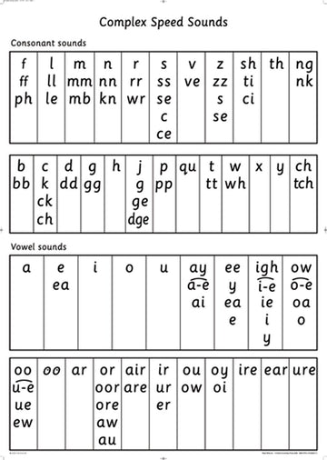 Read Write Inc A0 Speed Sounds Poster Pack of 10