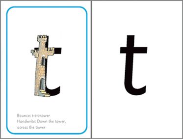 Read Write Inc Phonics A4 Speed Sounds Cards Set 1 Pack of 5