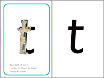 Read Write Inc Phonics A4 Speed Sounds Cards Set 1 Pack of 5