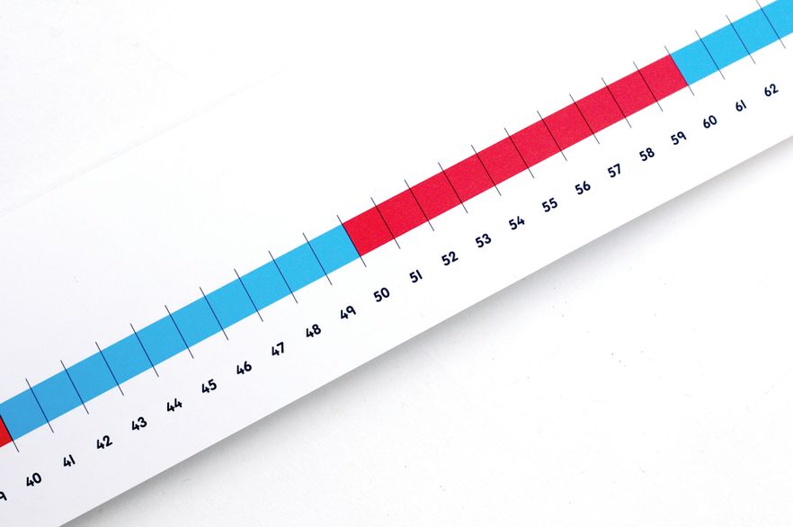 Numicon 0-100cm Scale Number Line