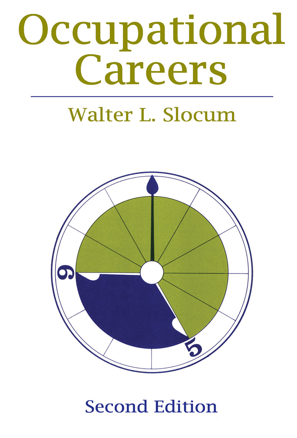 Occupational Careers