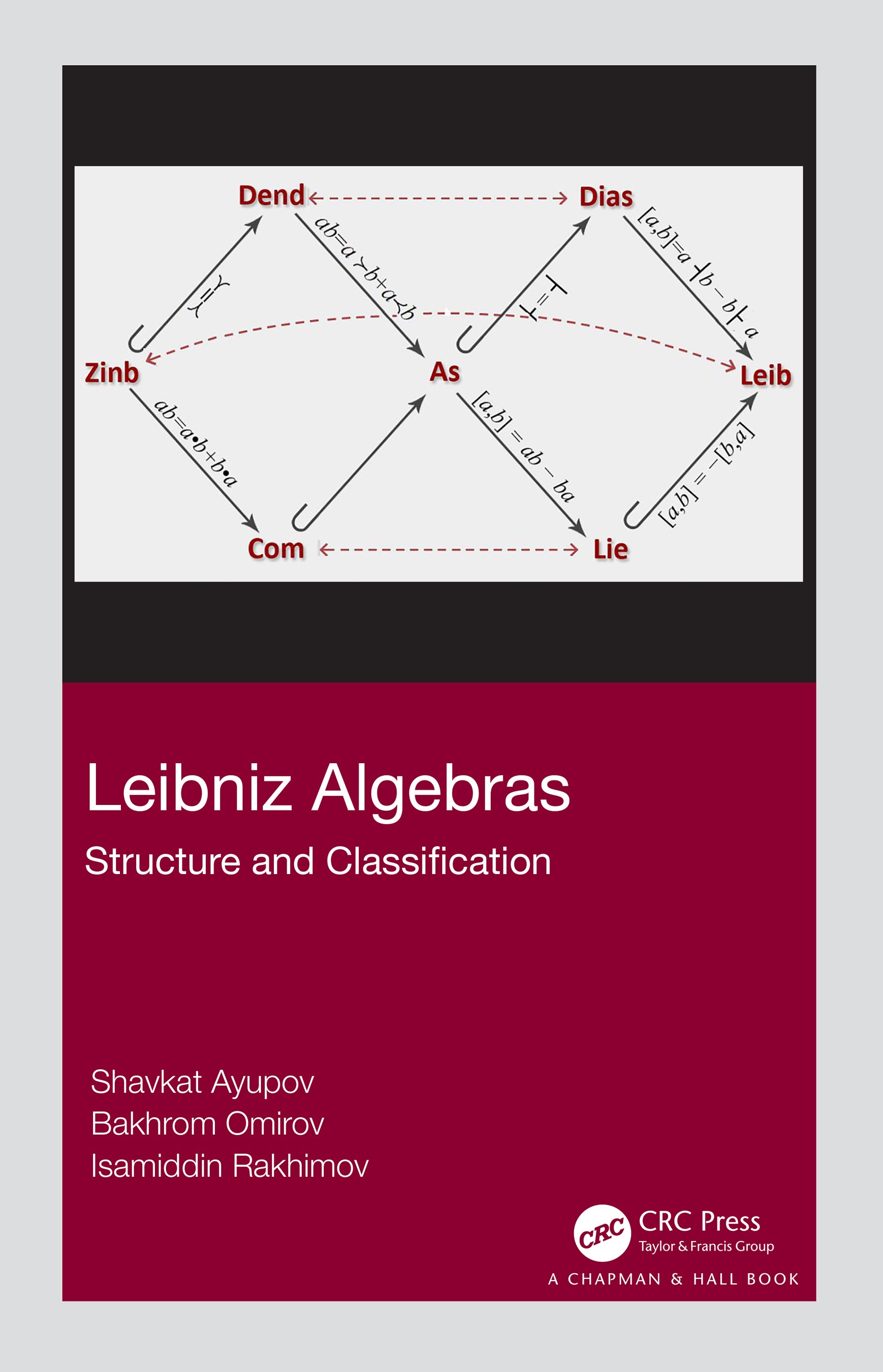 Leibniz Algebras