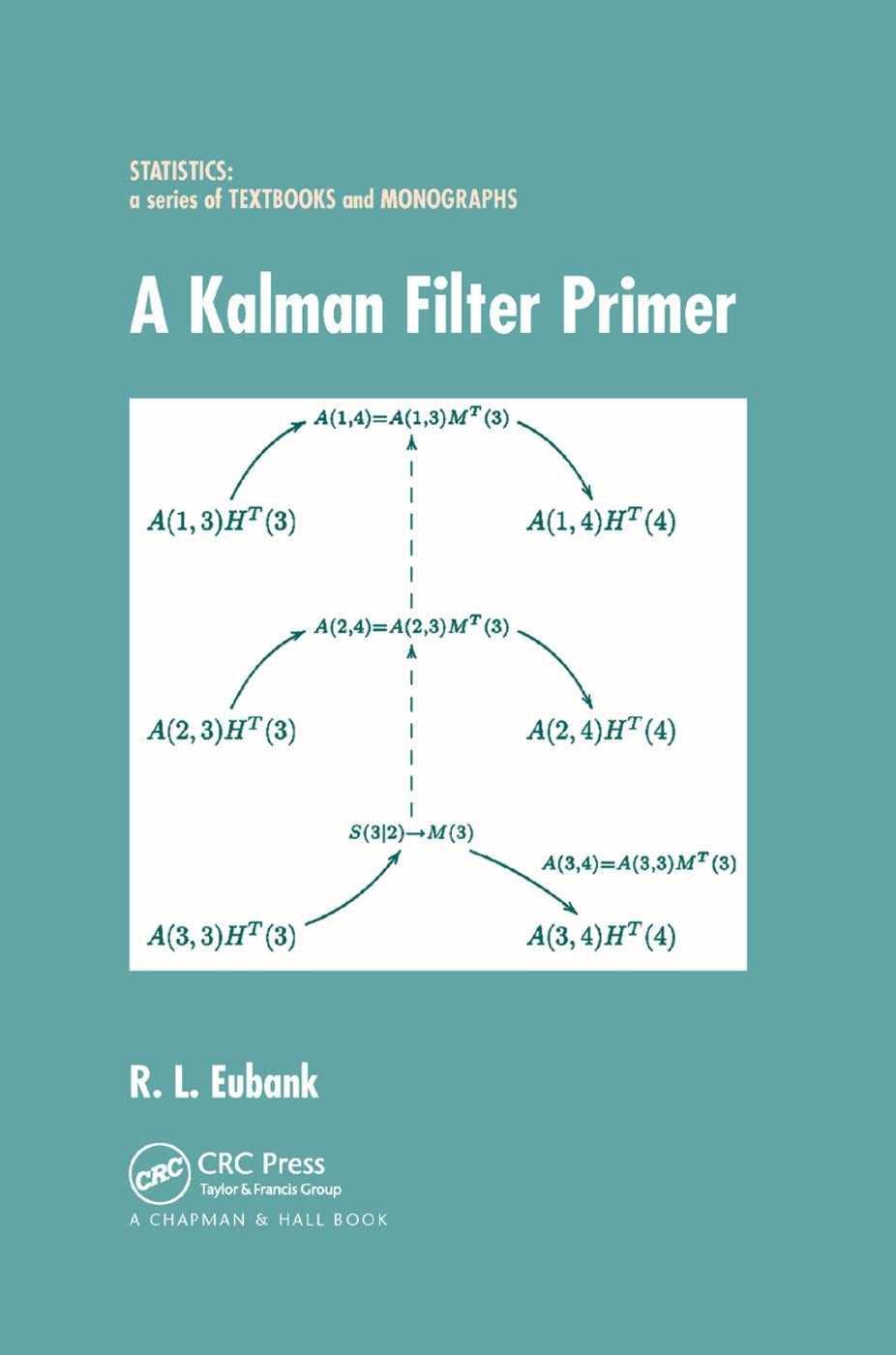 Kalman Filter Primer