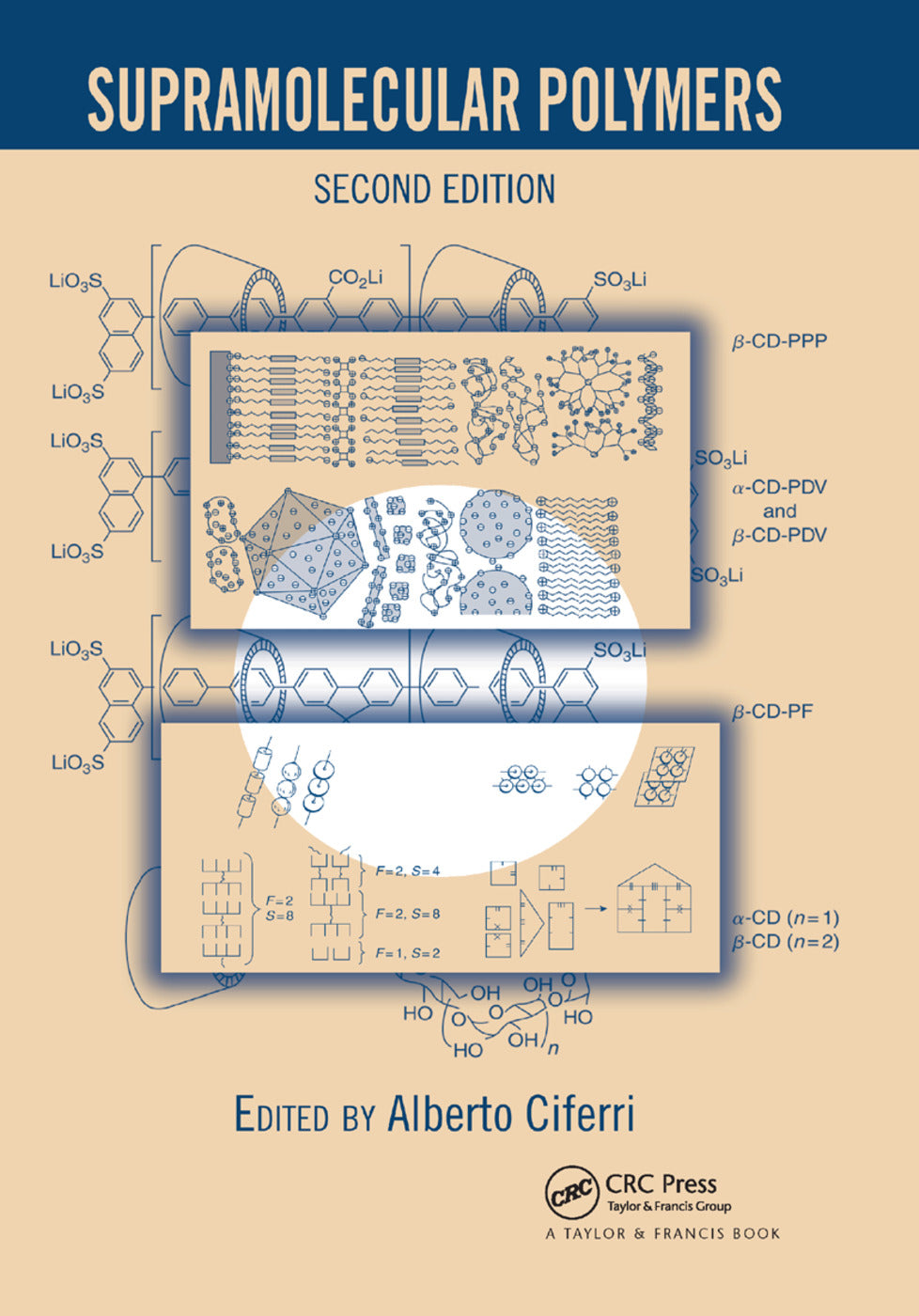 Supramolecular Polymers