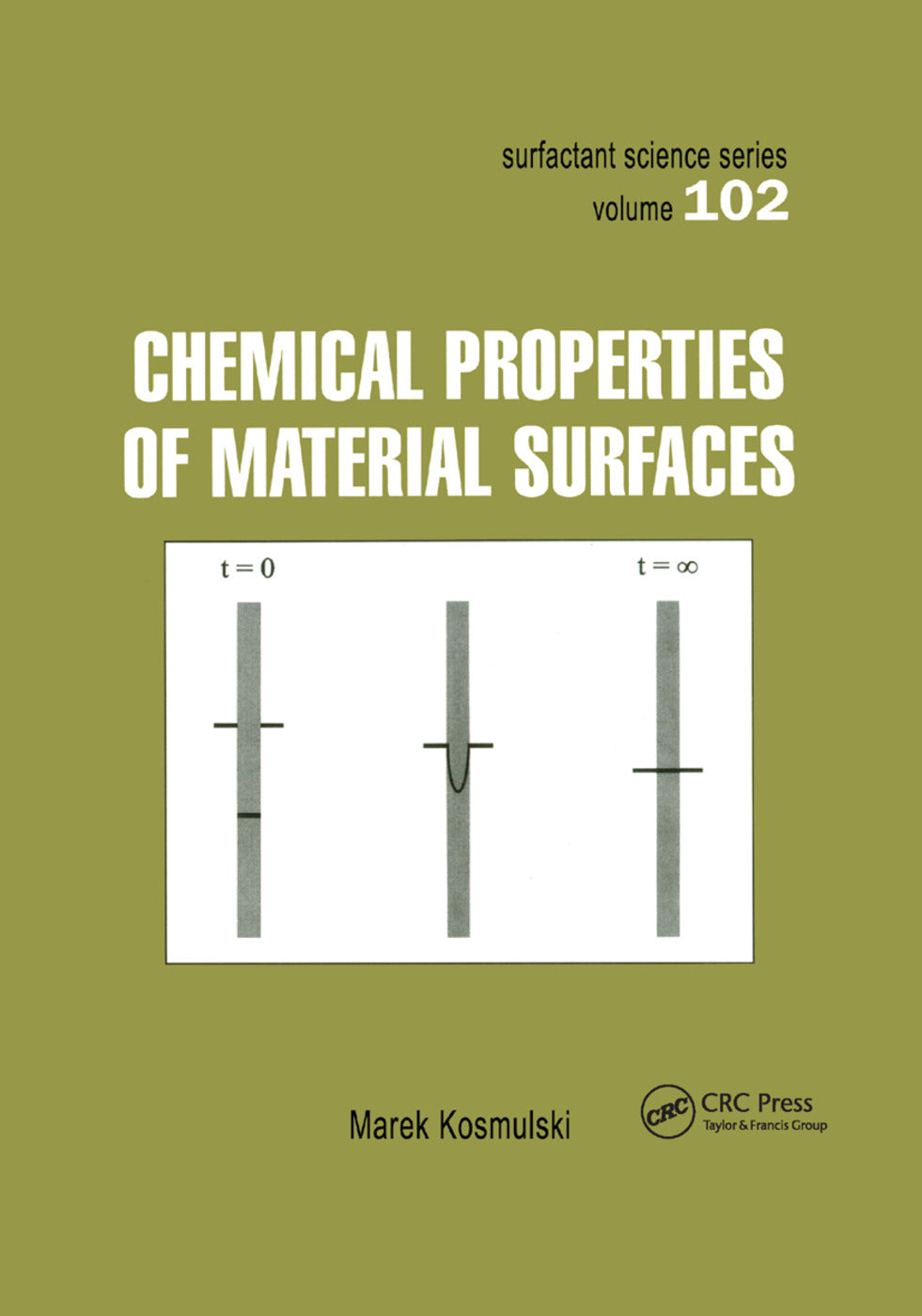 Chemical Properties of Material Surfaces