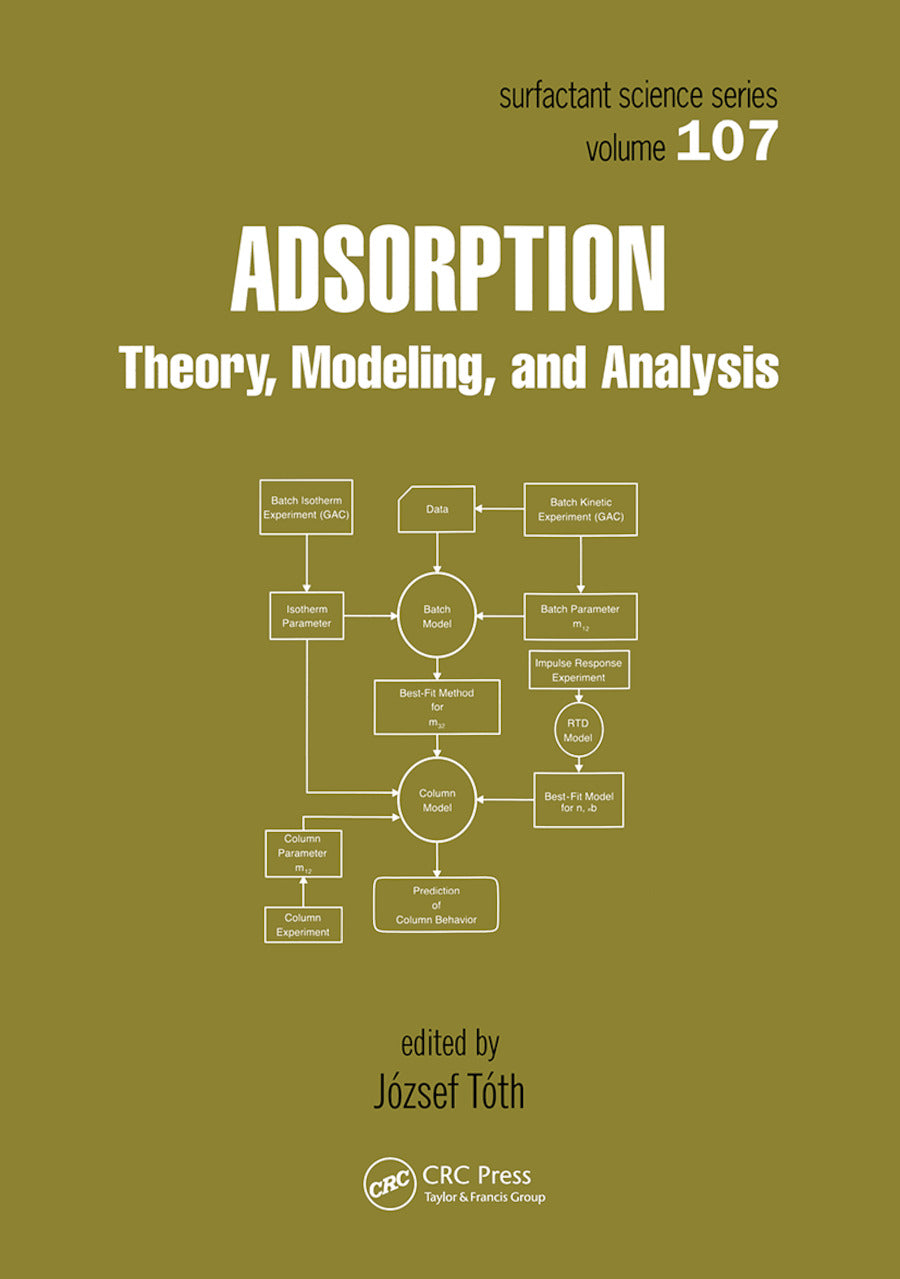 Adsorption