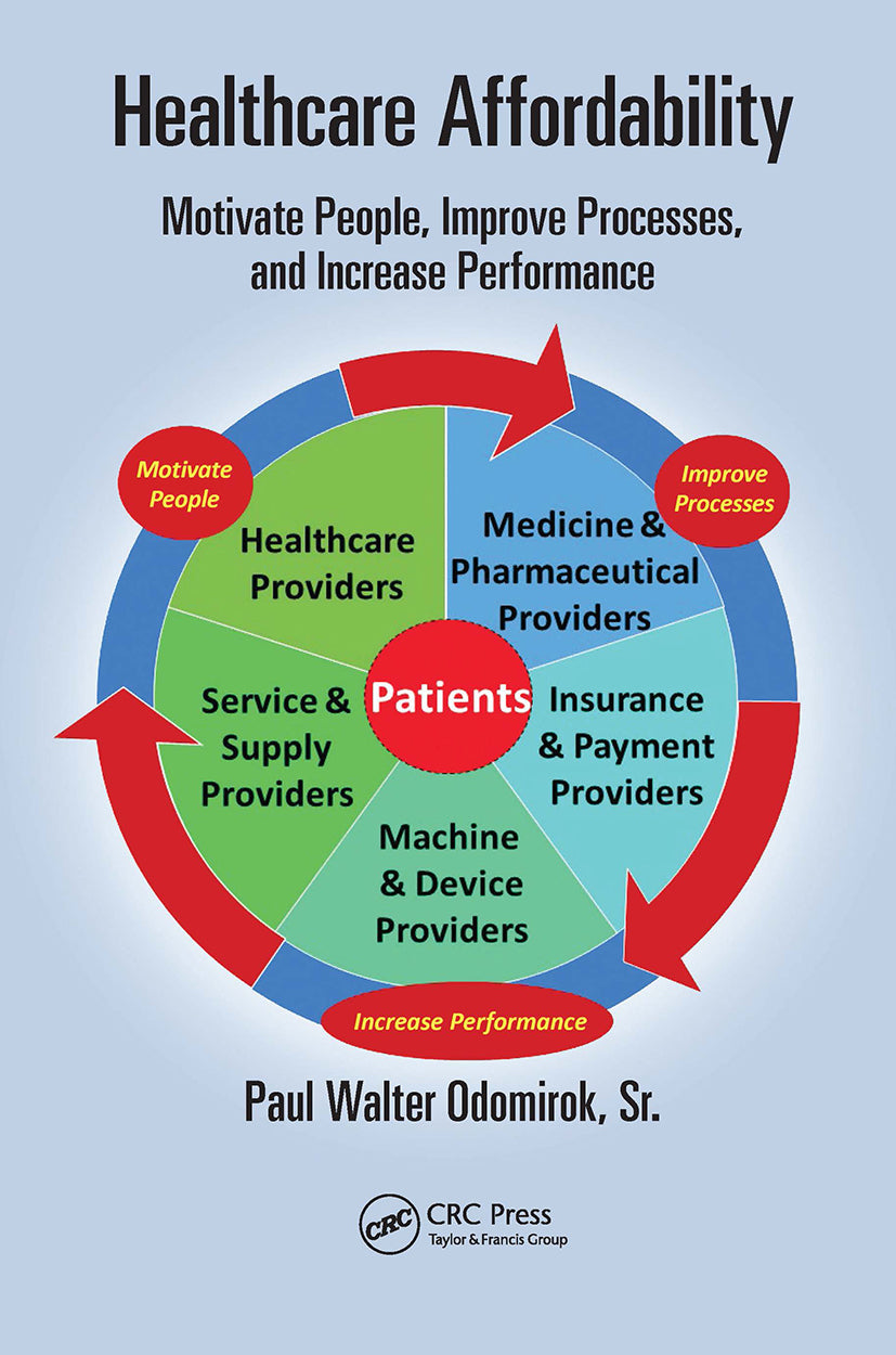 Healthcare Affordability