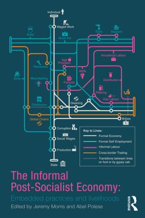 Informal Post-Socialist Economy