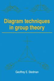 Diagram Techniques in Group Theory