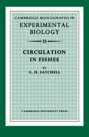 Circulation in Fishes