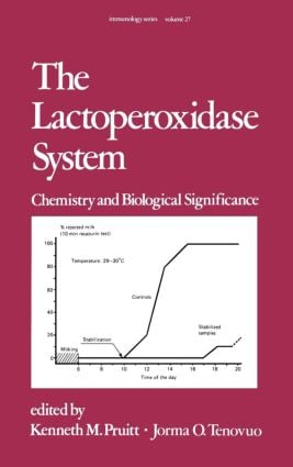 Lactoperoxidase System