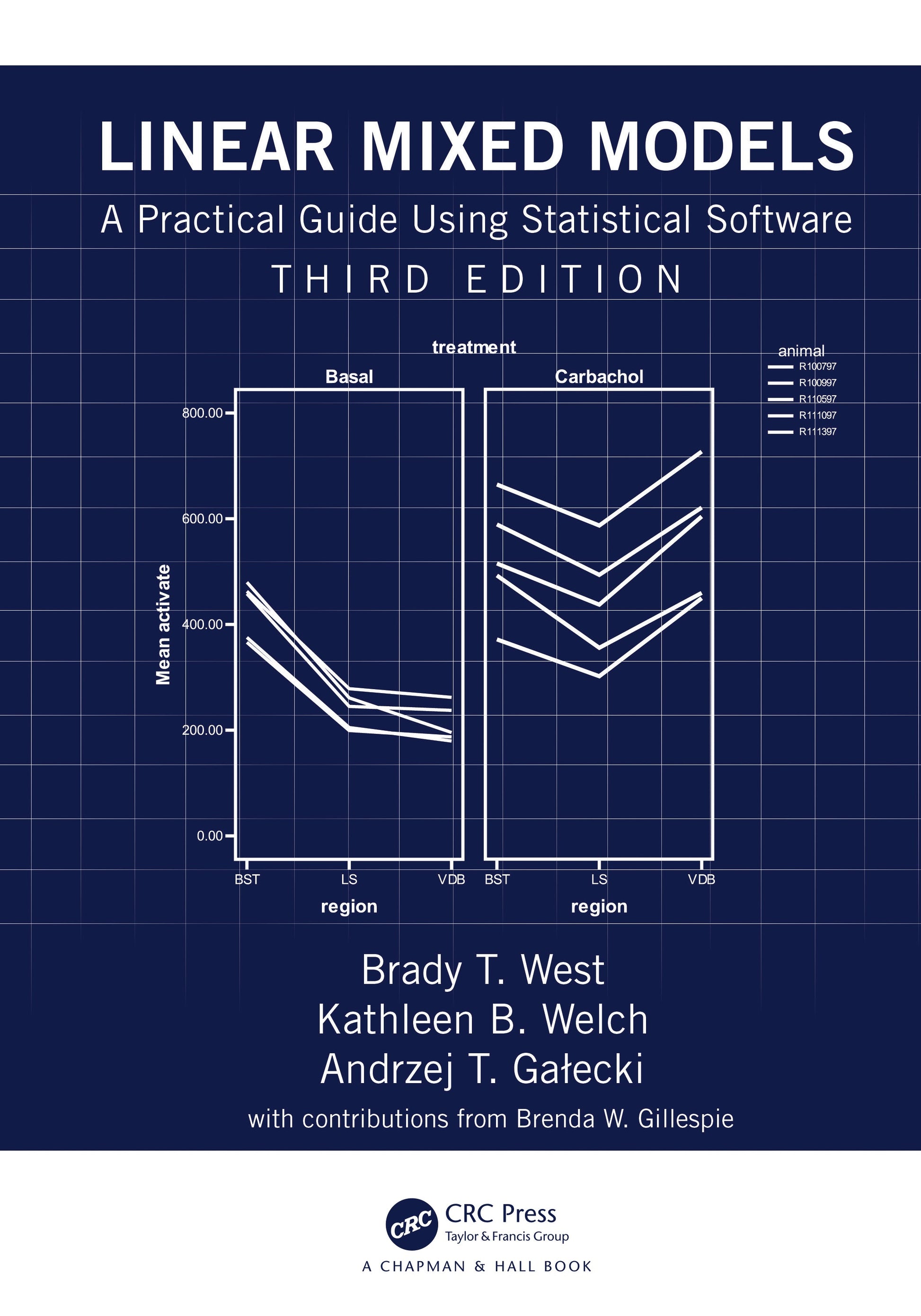 Linear Mixed Models