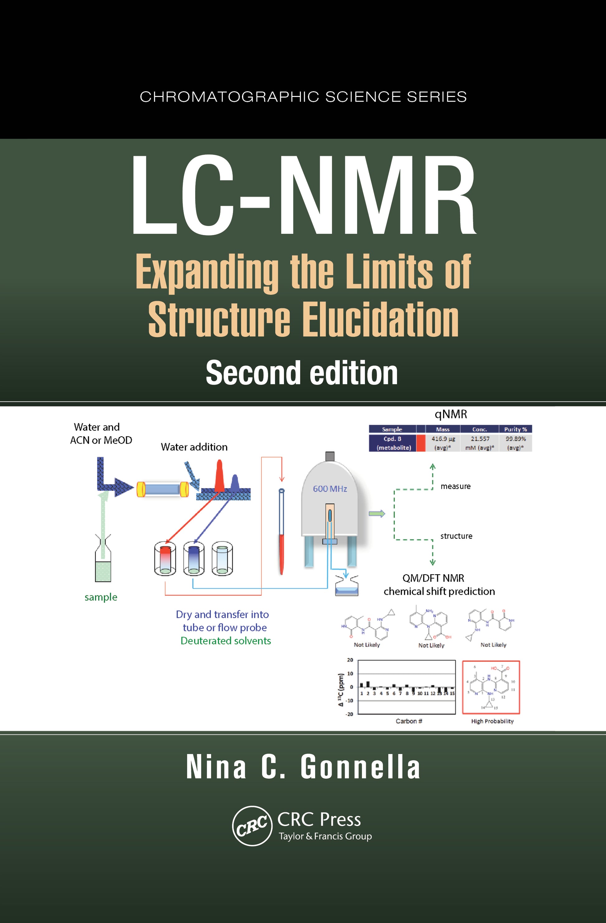 LC-NMR