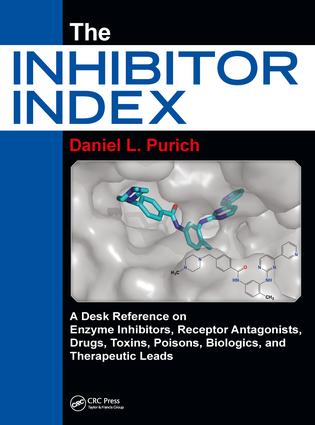 Inhibitor Index