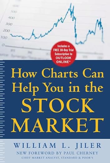 How Charts Can Help You in the Stock Market