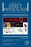 Insect Midgut and Insecticidal Proteins