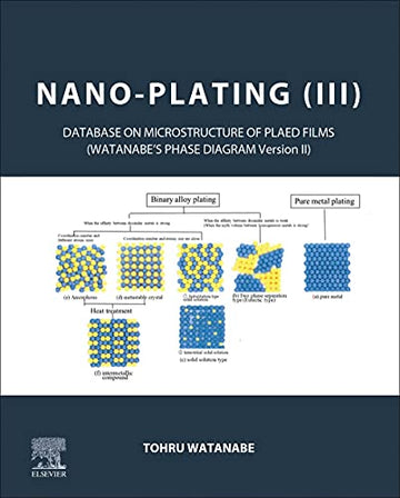 Nano-plating (III): Database on the Microstructure of Plated Films