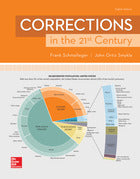 Corrections 21St Century